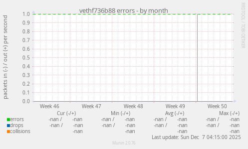 vethf736b88 errors